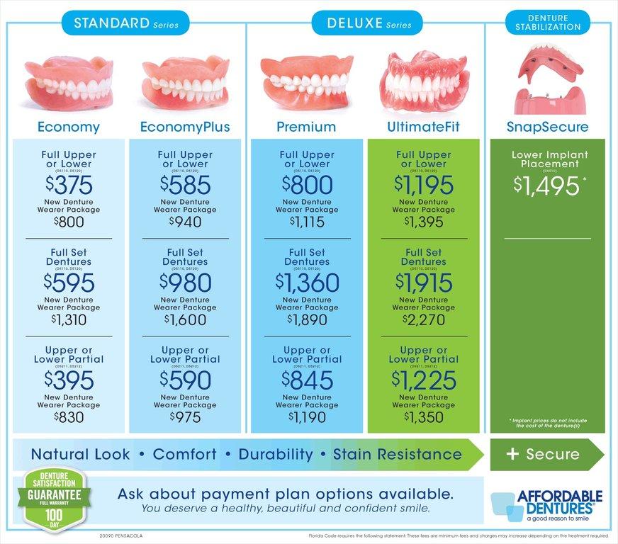 Dentures Ocoee, Winter Garden Fl - Smiles Of Orlando in Westside Florida thumbnail