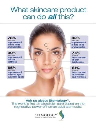 The most effective Stem Cell Serum we've seen. Proud to be working with this amazing line of products!