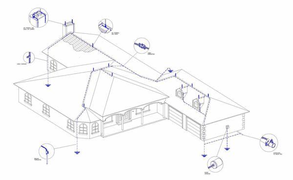 Residential Lightning Protection