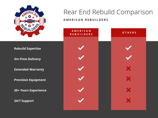 American Rebuilders