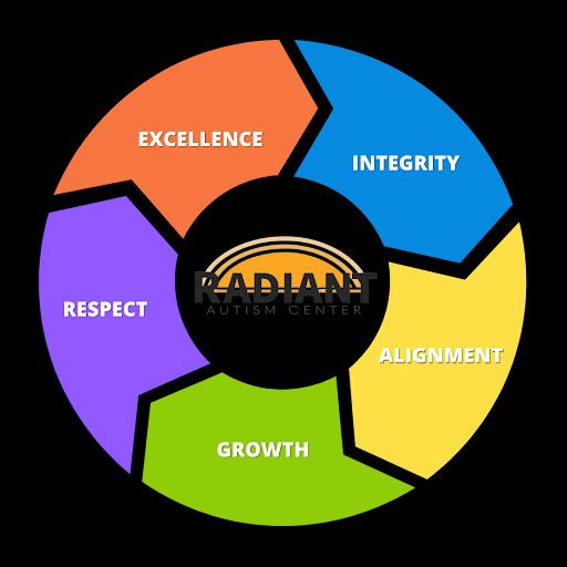 Radiant Autism Center