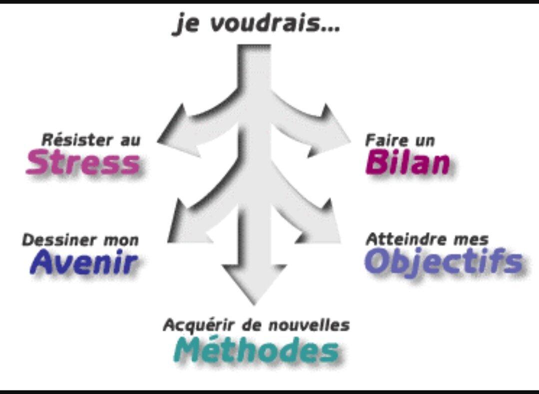 Association DPCTS Hypnose Coaching