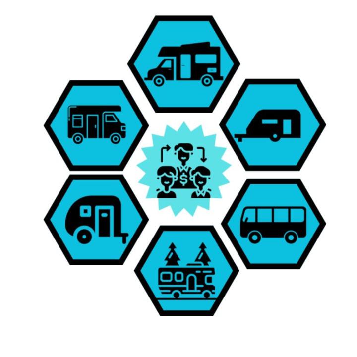 Reisemobil-Makler.de