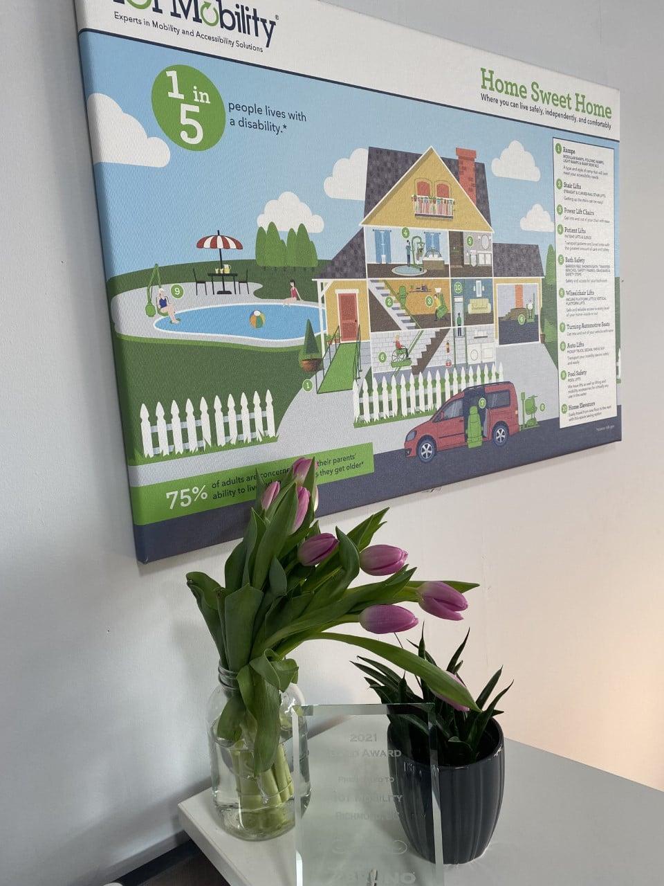 101 Mobility of Vancouver