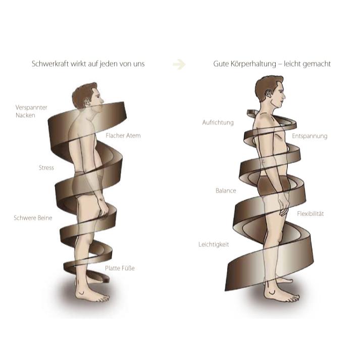 Massagenberlin Heilpraktiker Martin Grütz