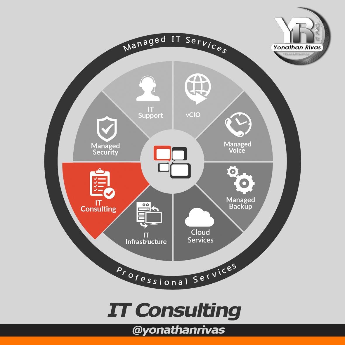 Yonathan Corán Rivas