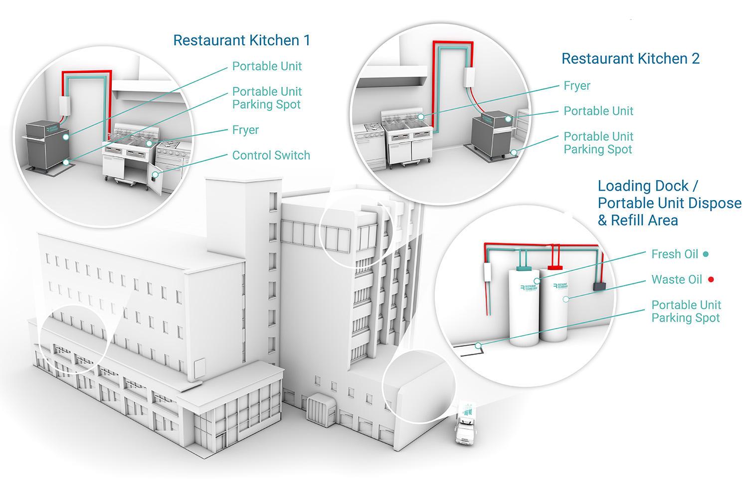 Restaurant Technologies