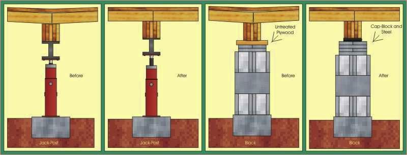 United Structural Systems