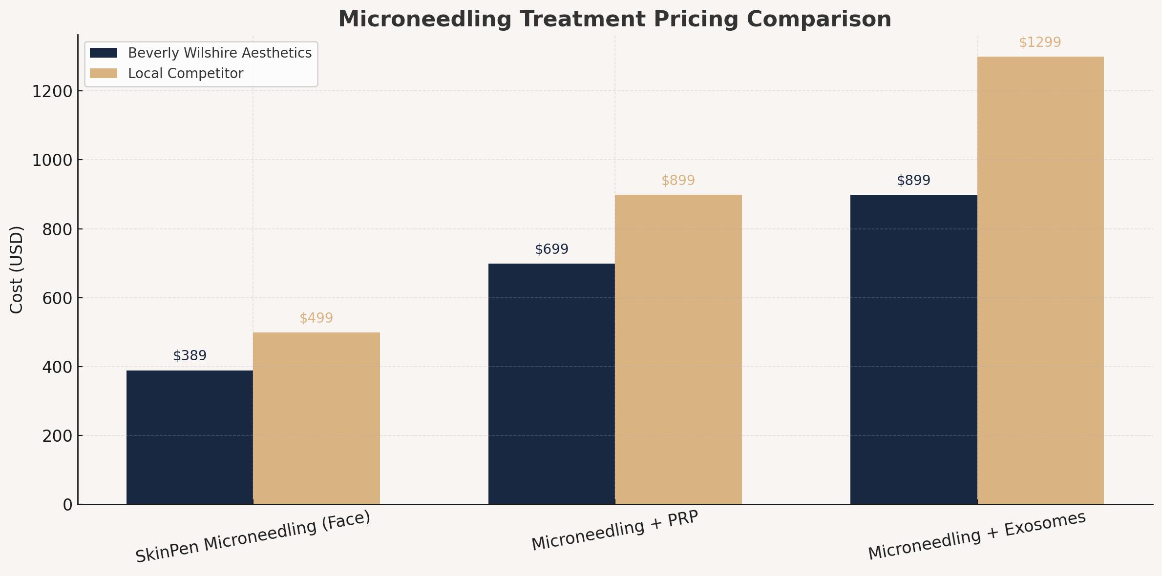 Beverly Wilshire Aesthetics Beverly Hills Medical Spa