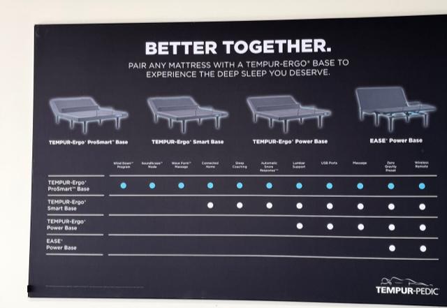 Mattress Firm Cranberry