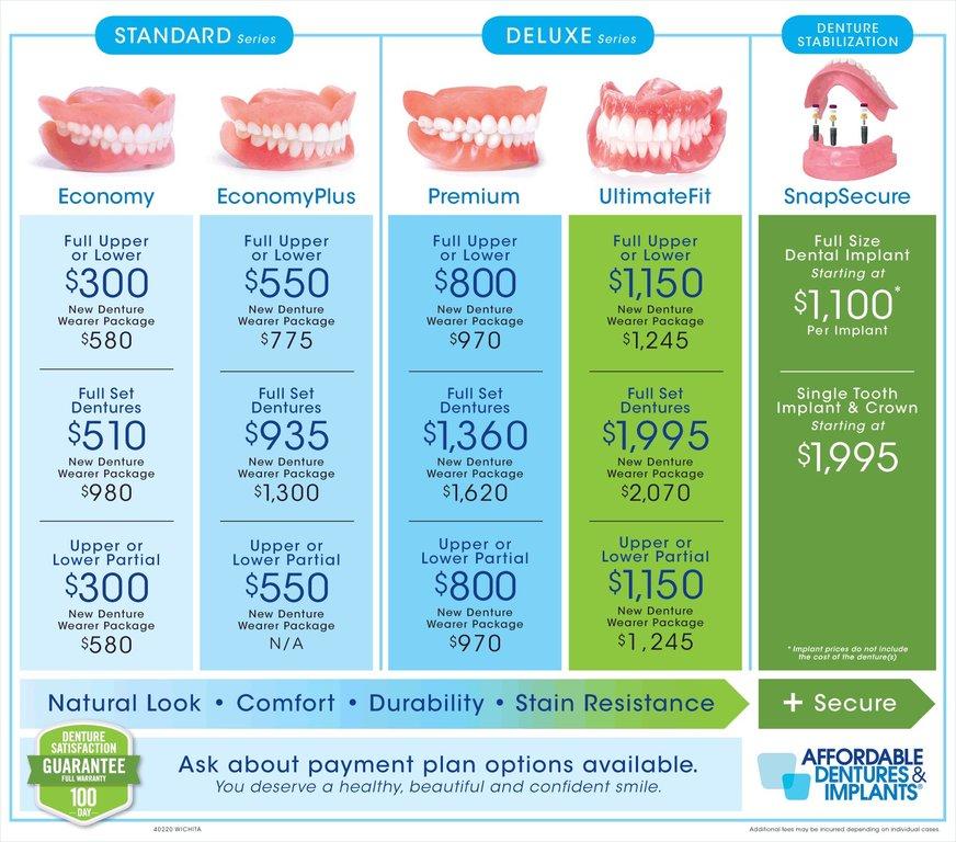 Affordable Dentures & Implants