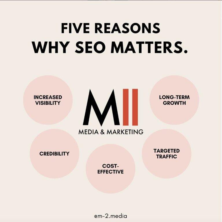 M2 Media & Marketing LLC