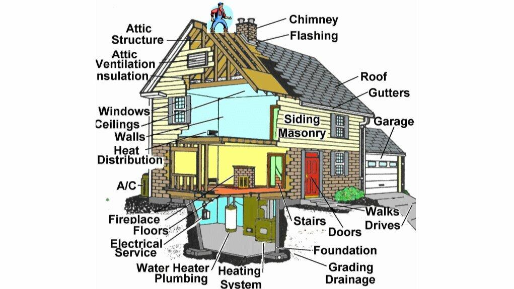 First Class Inspections