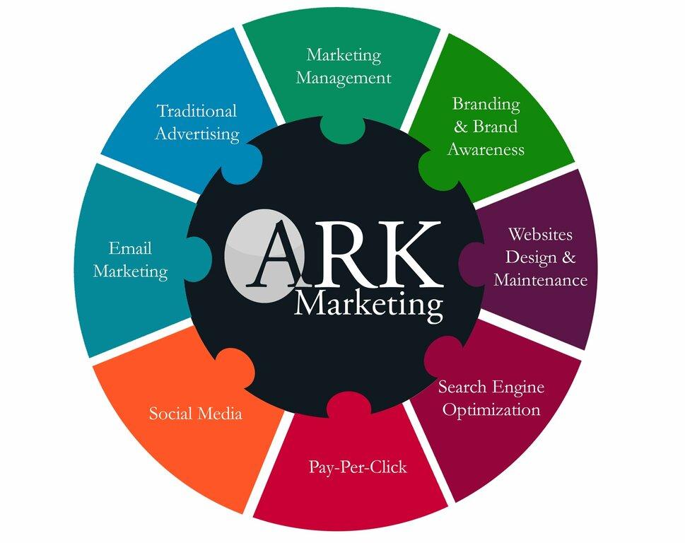 ARK Marketing