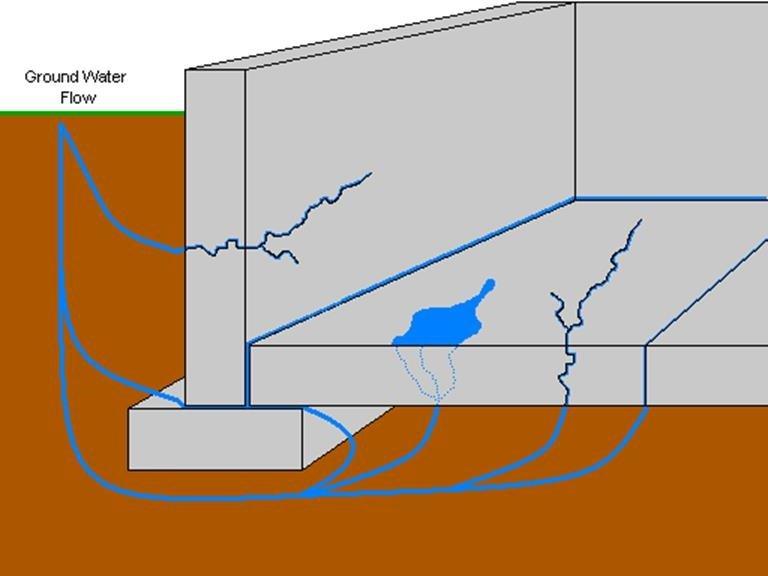 Better Way Home Solutions