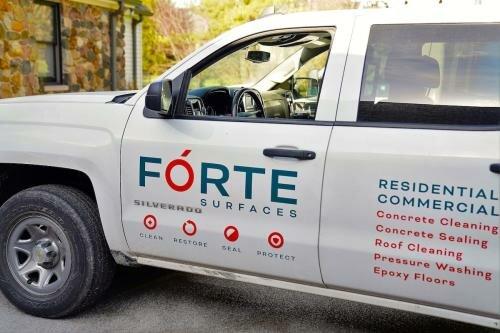 Forte Surfaces