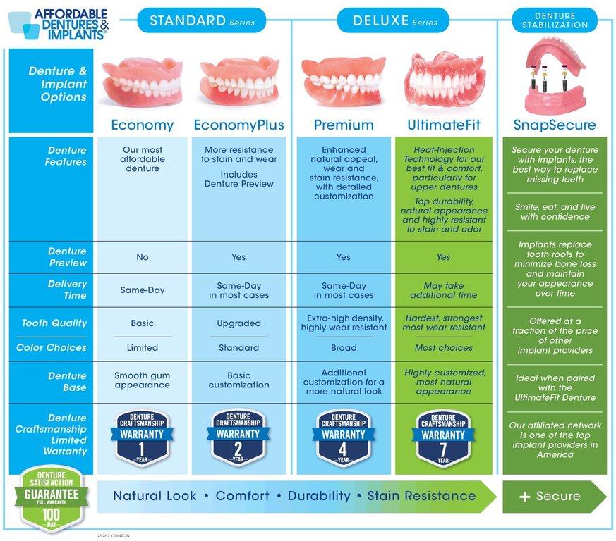 Affordable Dentures & Implants