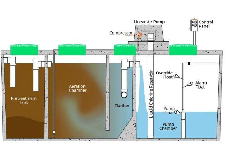 Anytime Septic Pumping Service Tulsa OK
