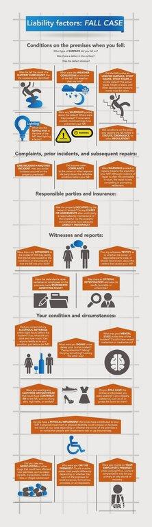 Barry P Goldberg Law Office