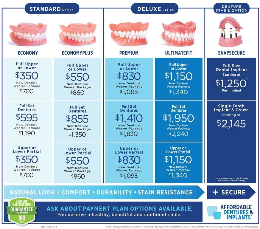 Affordable Dentures & Implants
