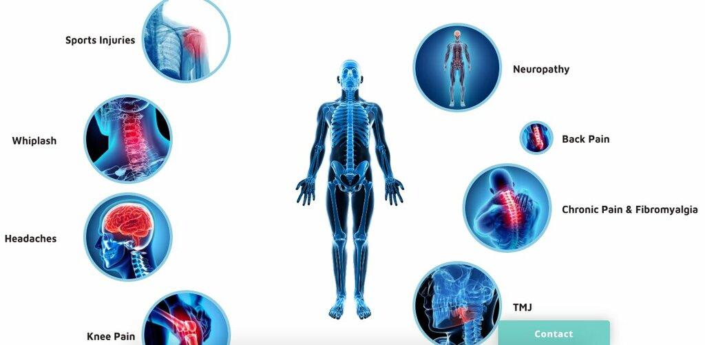 Wallace Family Chiropractic