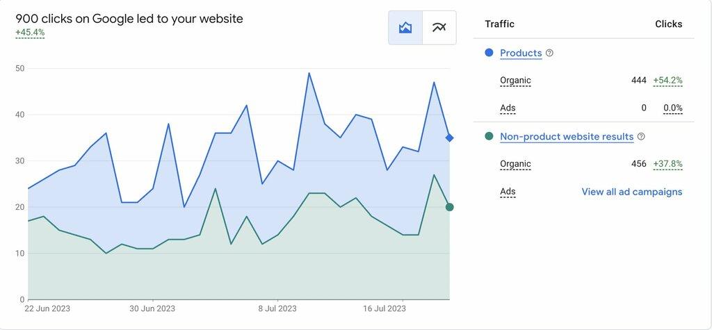 Hyphae Seo Consulting