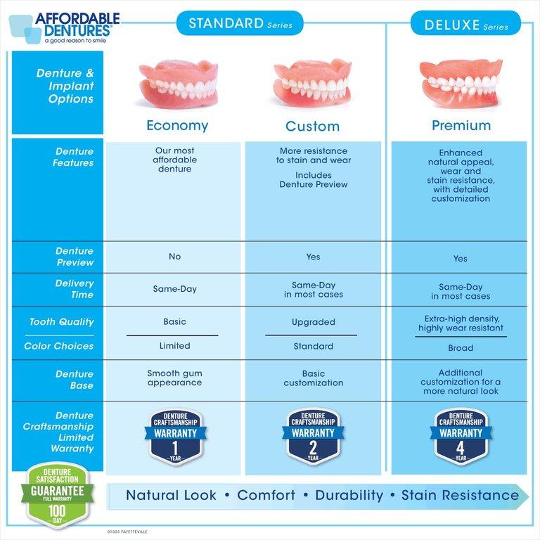 Affordable Dentures & Implants