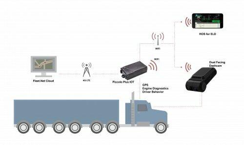 Wireless Links-GPS Fleet Management Solutions
