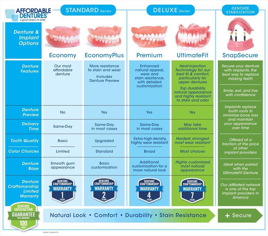 Affordable Dentures & Implants