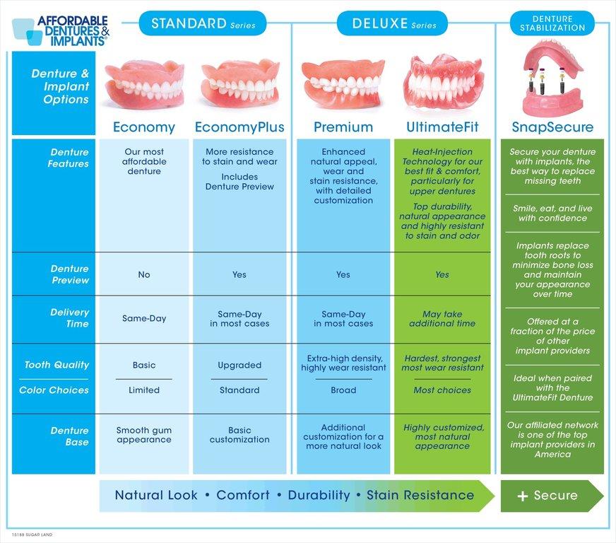 Affordable Dentures & Implants