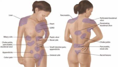 Tucson Integrated Therapies-Reva Bloom