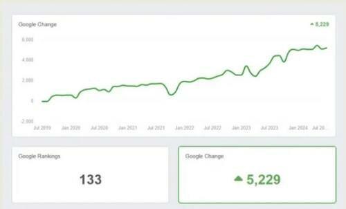 Chicago Seo Services