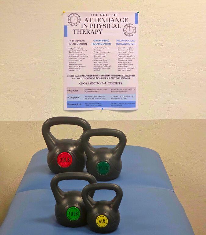 Fyzical Therapy & Balance Centers - Superstition Springs