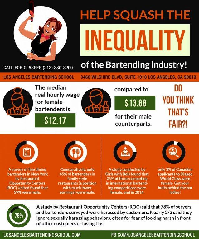 National Bartenders Los Angeles Bartending School