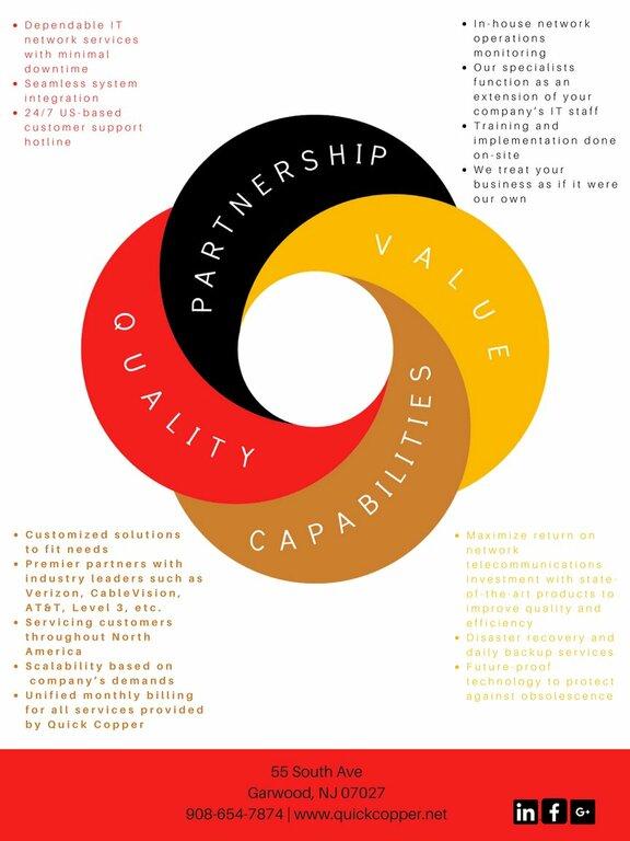Quick Copper Technologies