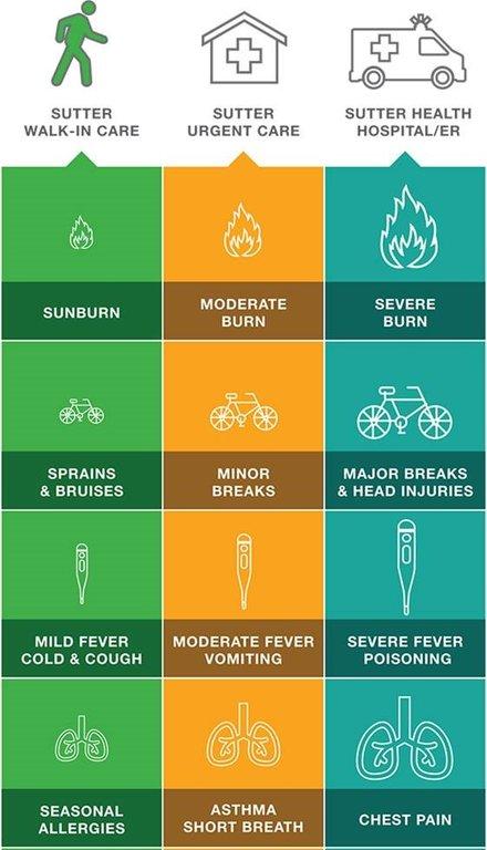 Laleh Bigdeli, MD - Sutter Walk-In Care Concord