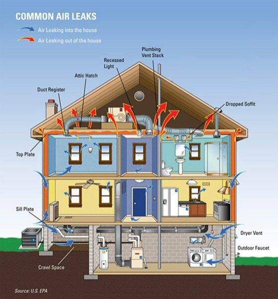 Whigham, Charles CEO-Aladdin Insulation & Windows