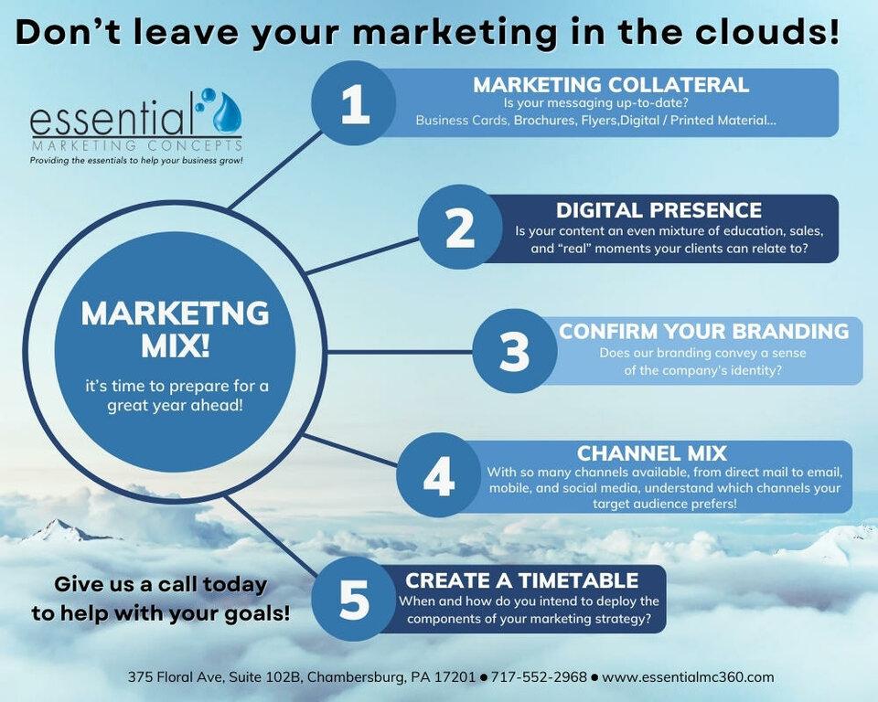 Essential Marketing Concepts