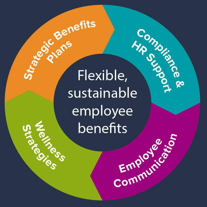 SWBC Employee Benefits Consulting Group