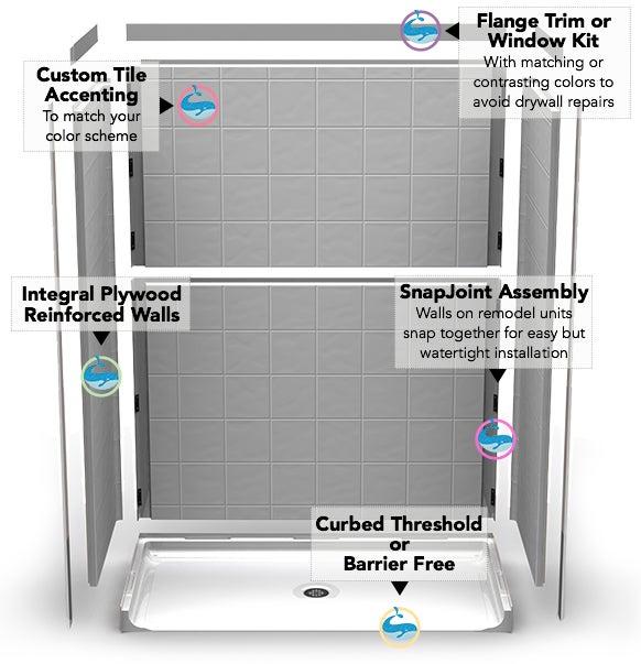 Orca Health Care Supplies Inc