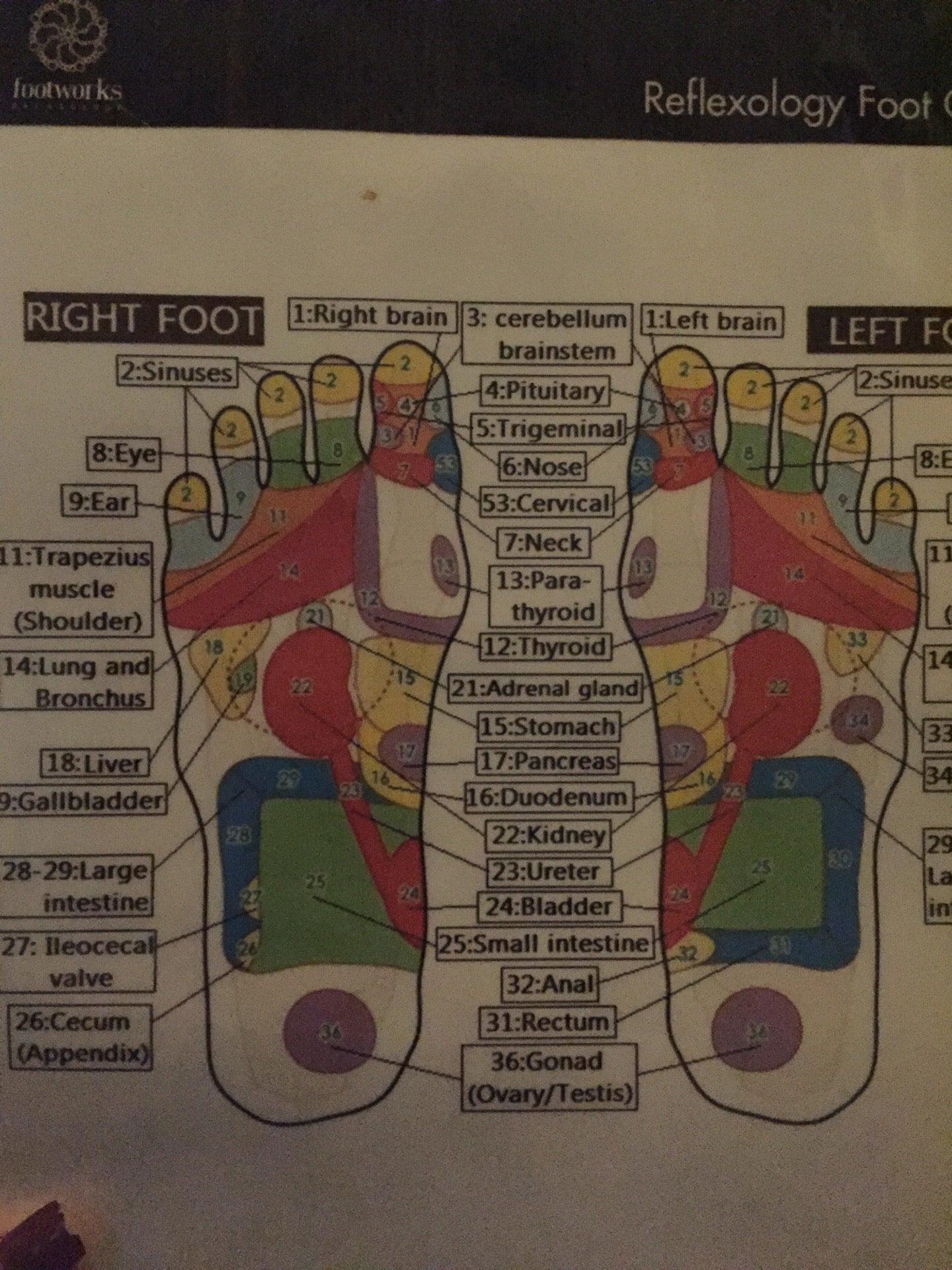 Footworks Relaxology