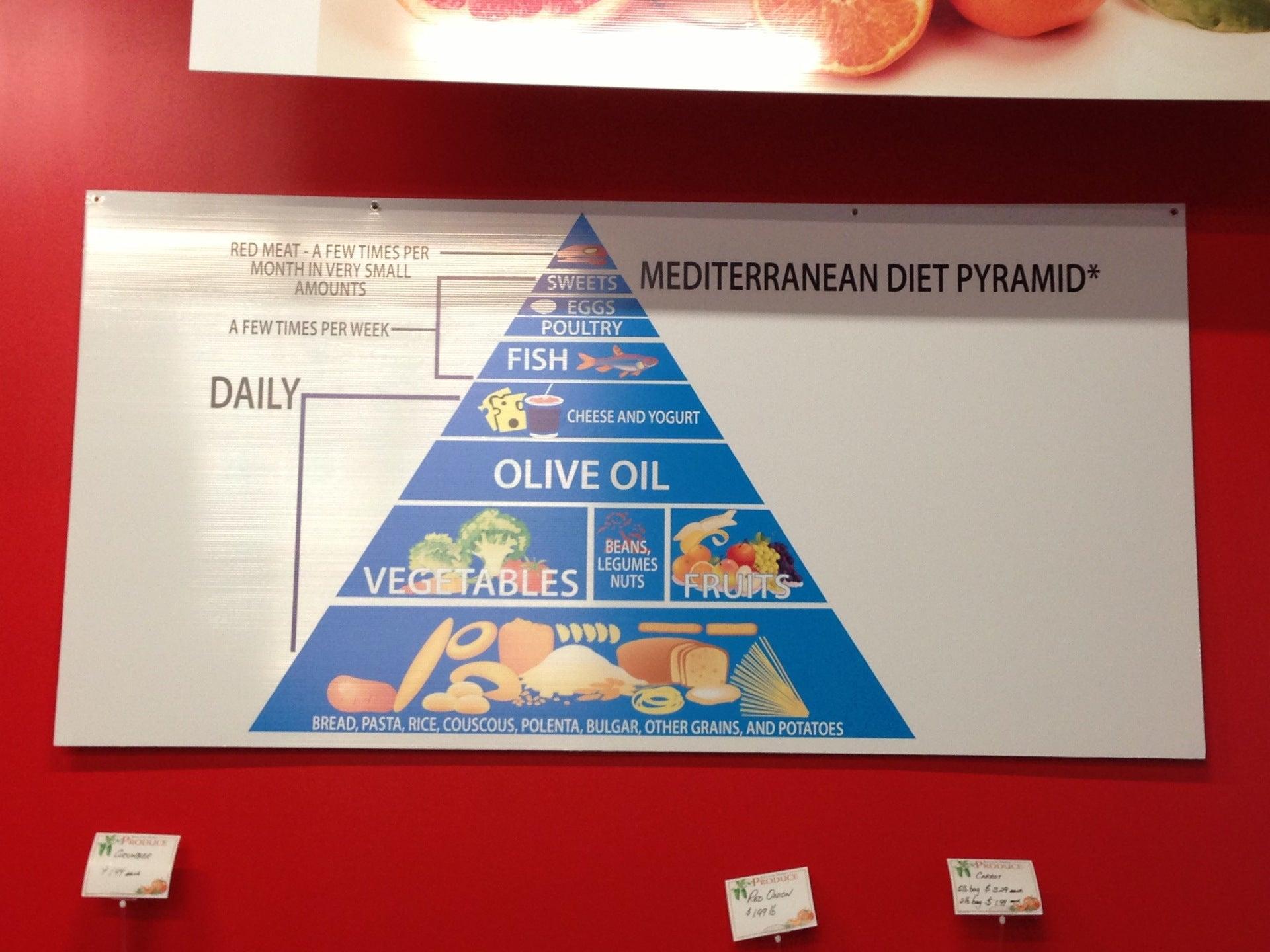 Bayers Lake European Farmers Market