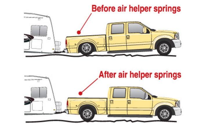 Westshore Spring & 4 X4 Inckk