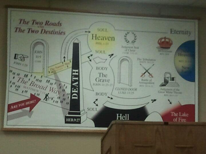 Brampton Gospel Hall