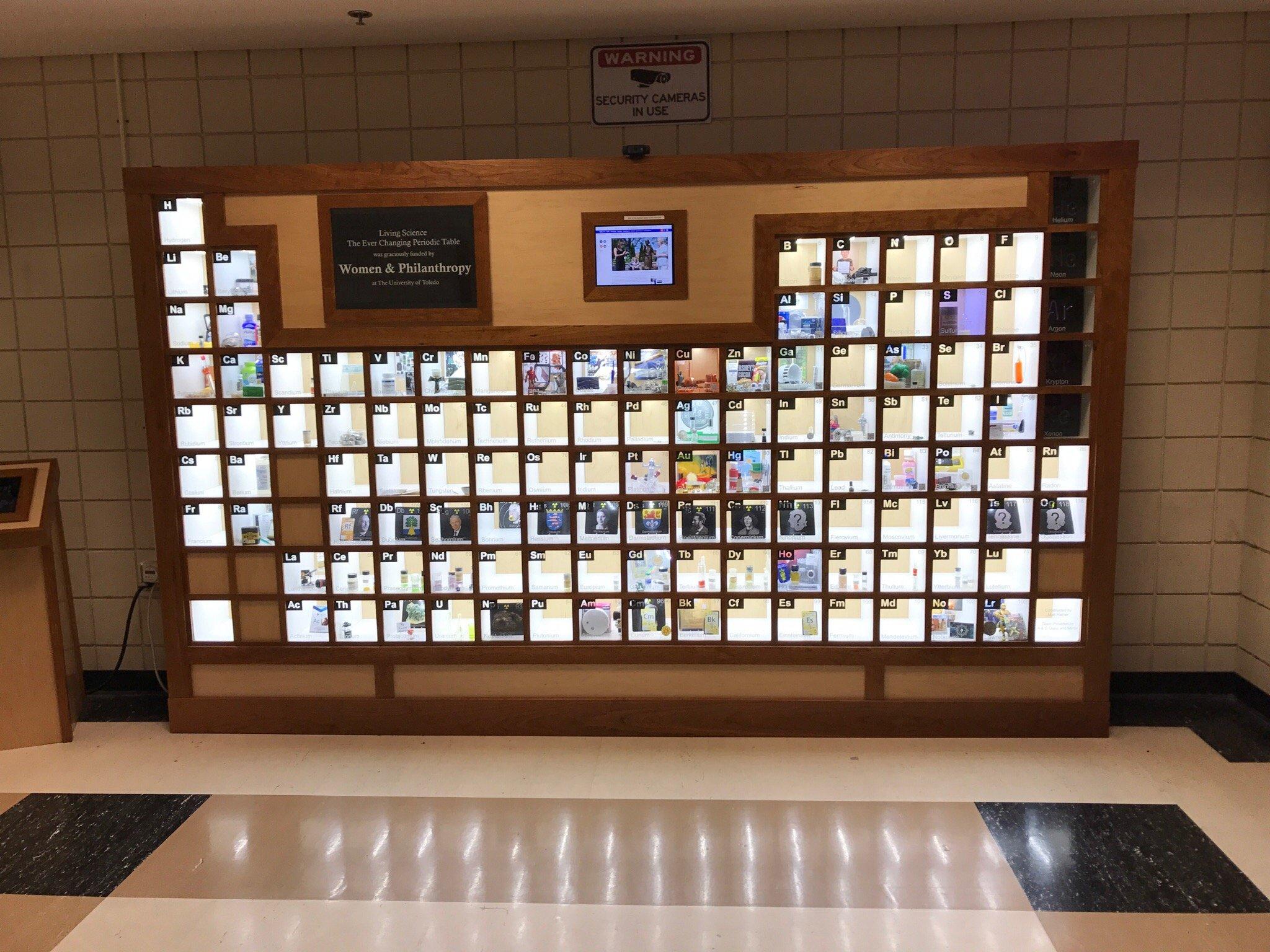 Living Science - the Ever-Changing Periodic Table of Chemical Elements