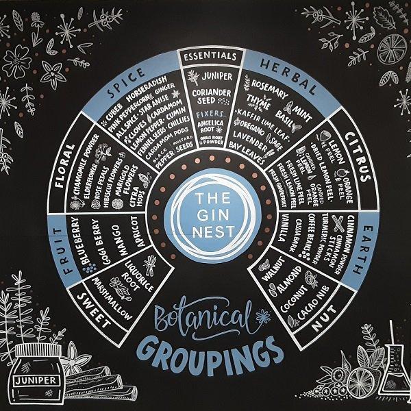 The Gin Nest