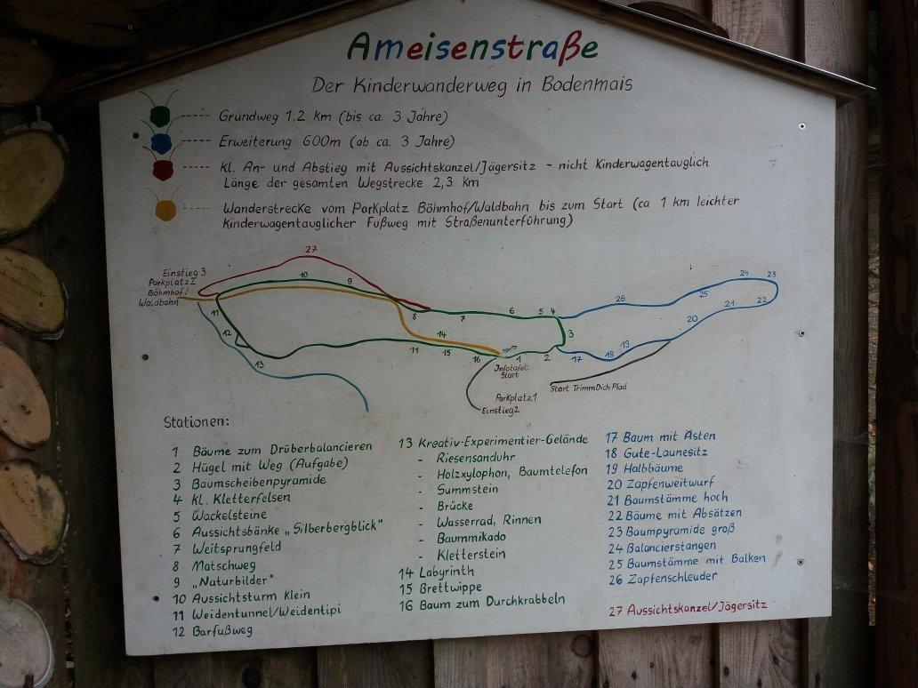 Kinderwanderweg