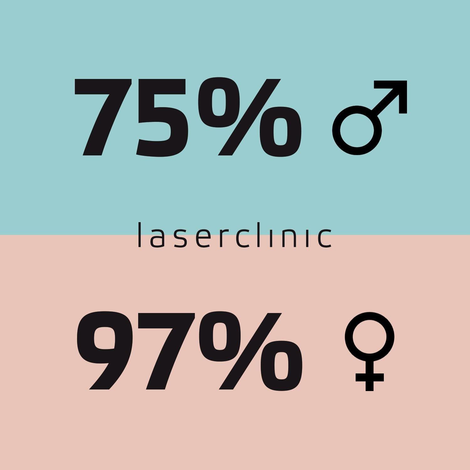 Laserclinic Austria