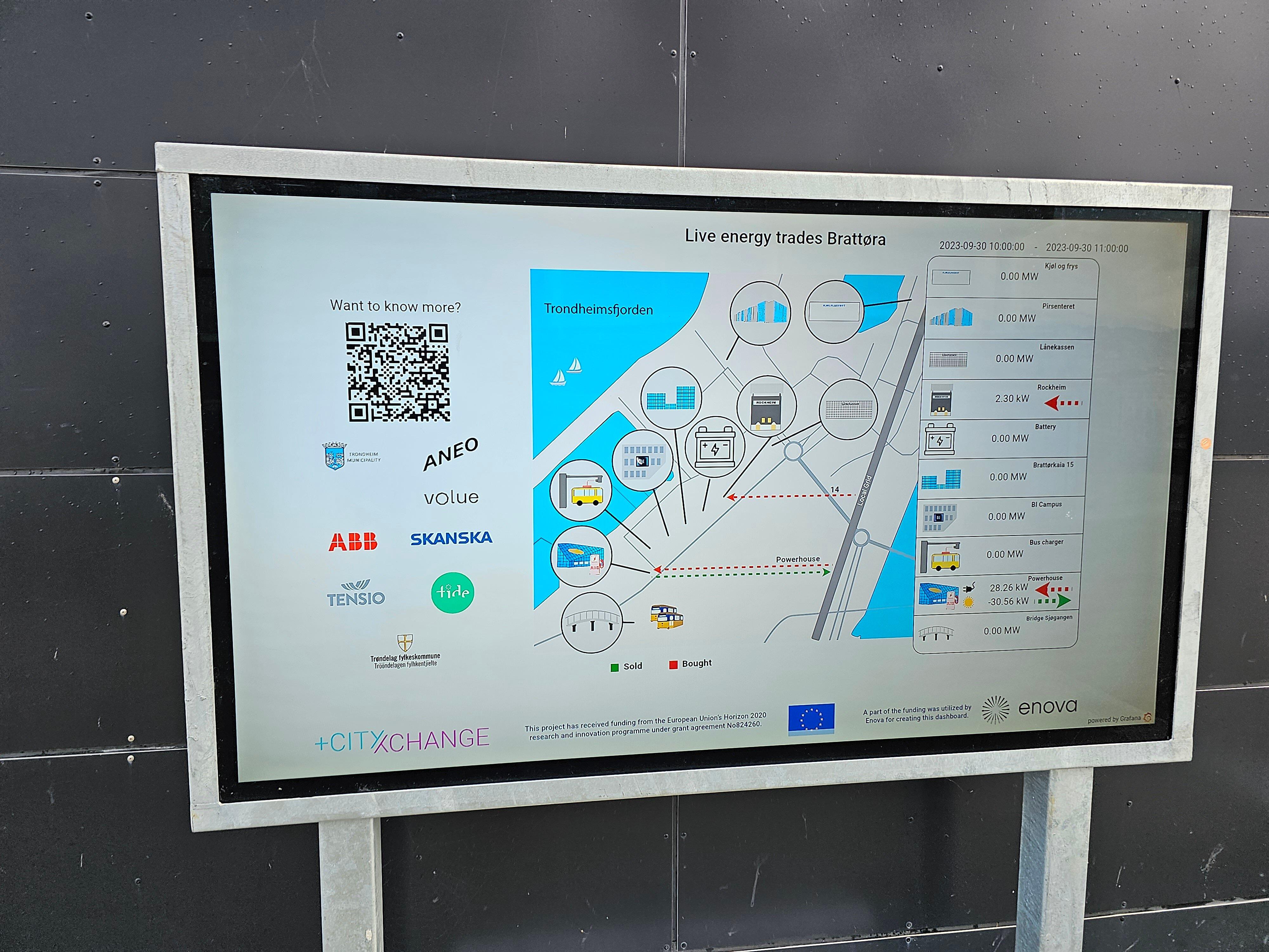 +CityxChange Dashboard