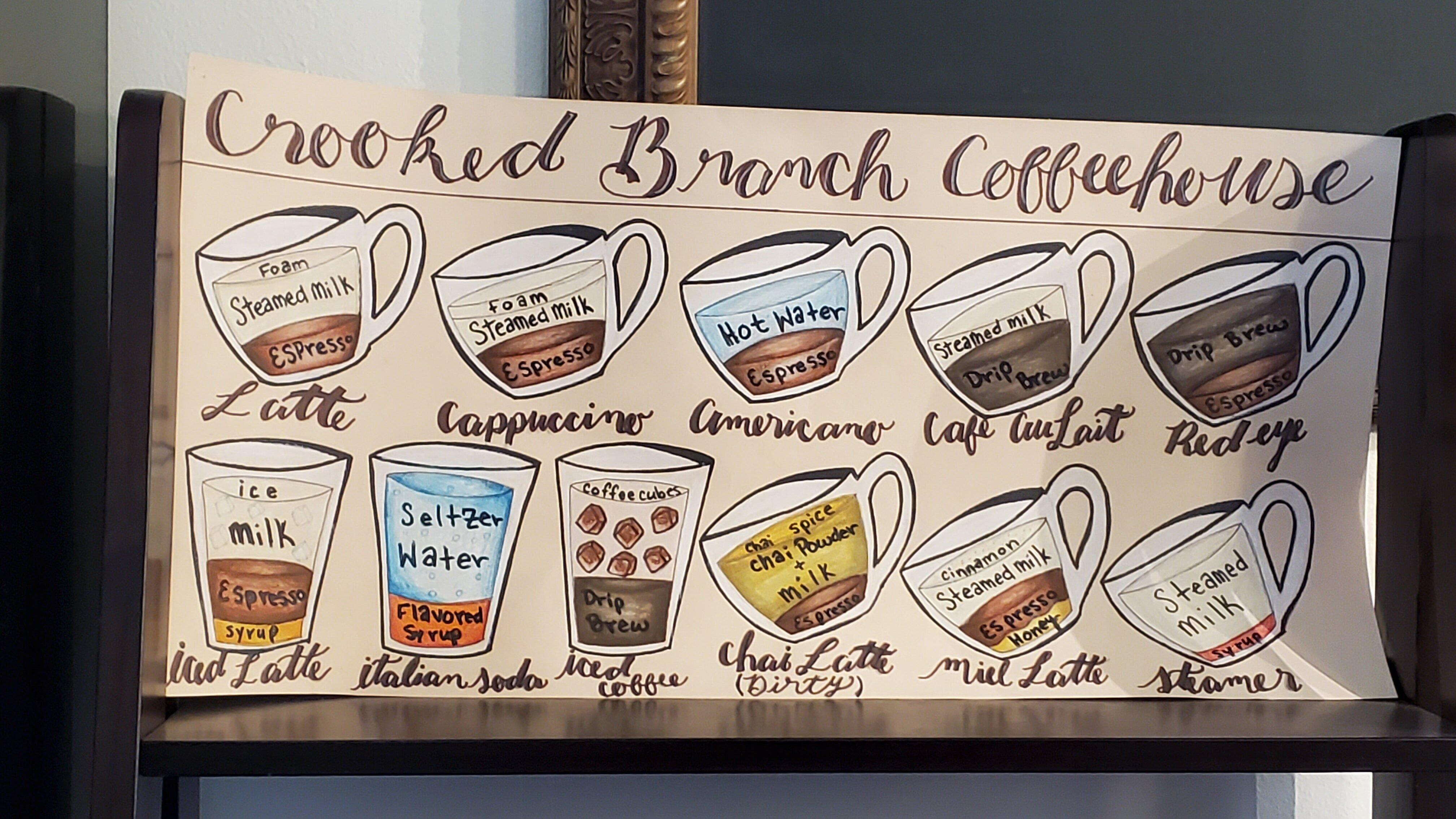 Photo by AndrewFromMadison